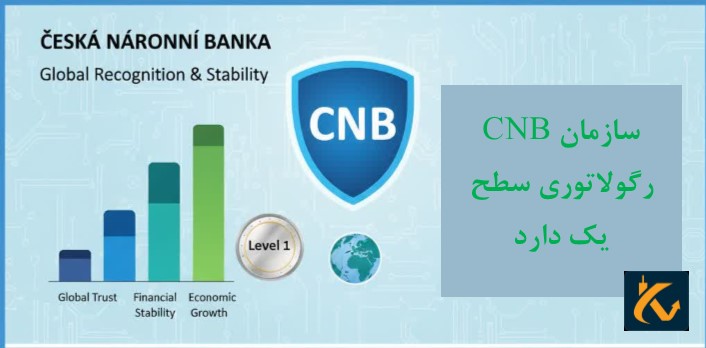 رگوله CNB | نهاد نظارتی جمهوری چک - 2 رگولاتوری CNB