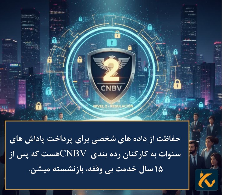 رگوله CNBV | نهاد نظارتی مکزیک - 3 حفاظت از داده های شخصی CNBV