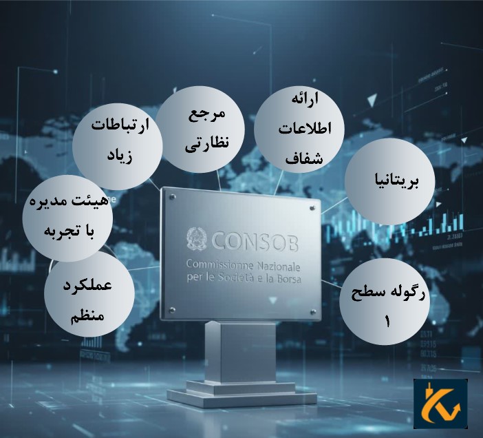 درباره سازمان CONSOB