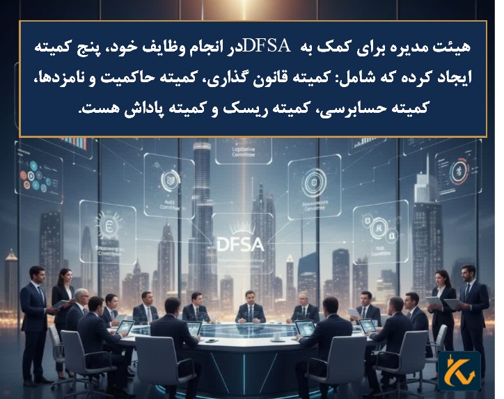 هیئت مدیره DFSA