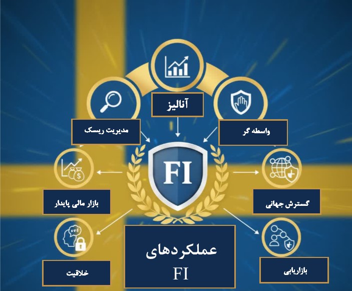 رگوله FI | نهاد نظارتی سوئد - 4 عملکردهای FI