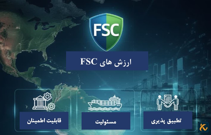 رگوله FSC Belize | نهاد نظارتی بلیز | - 4 ارزش های FSC