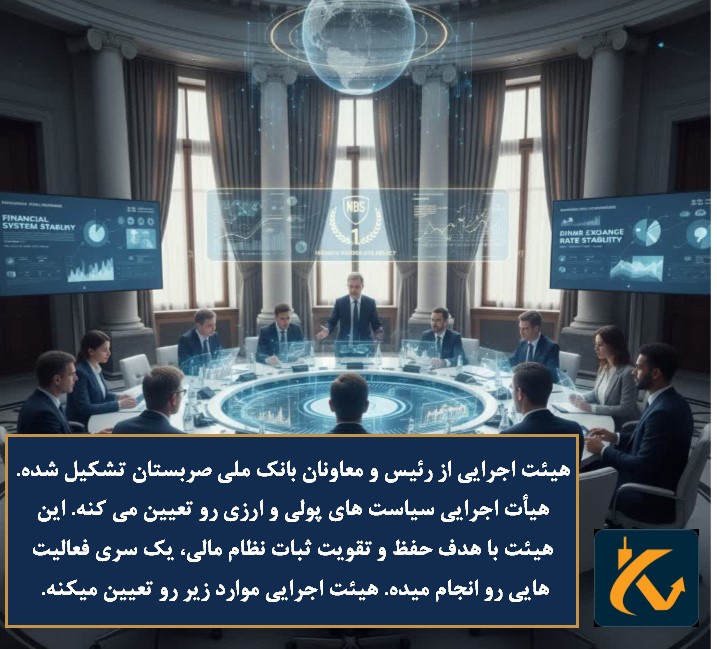 رگوله NBS - نهاد نظارتی صربستان - 3 هیئت اجرایی NBS