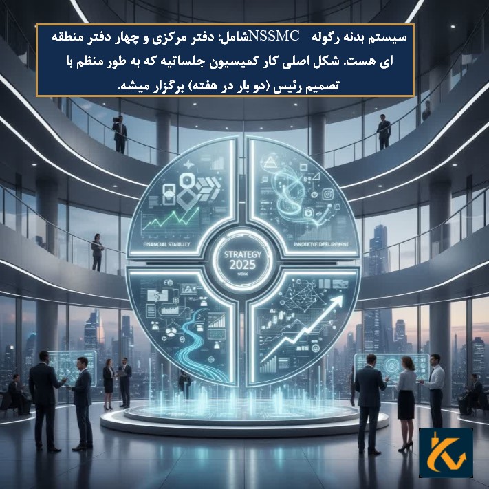 رگوله NSSMC |نهاد نظارتی اوکراین - 4 ساختار NSSMC