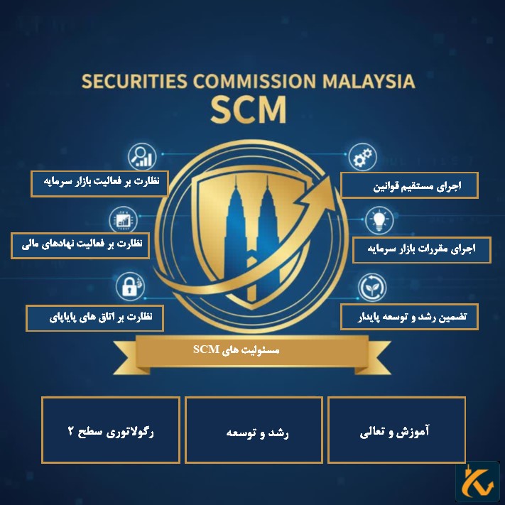 رگوله SCM | نهاد نظارتی مالزی - 4 مسئولیت های SCM