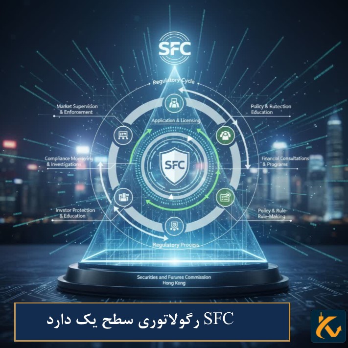 رگوله SFC | نهاد نظارتی هنگ کنگ - 2 رگولاتوری SFC